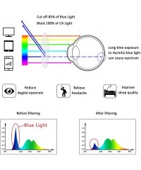 Oval Blocking Glasses Eyestrain Computer - CC18M0W5LG9 $20.20
